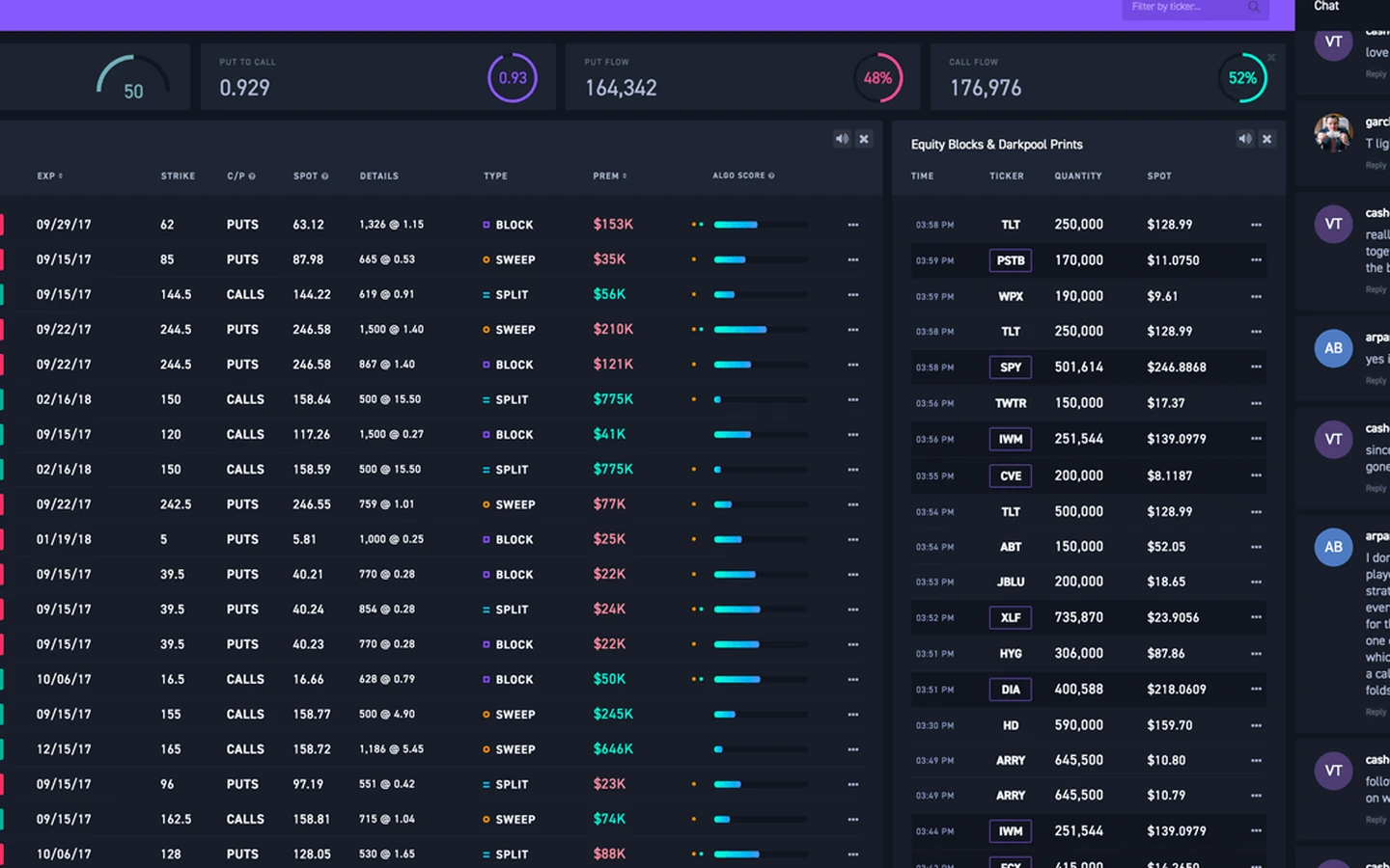 FlowAlgo realtime dashboard with options flow tape, algo score bars, equity block and darkpool prints, and trader chat