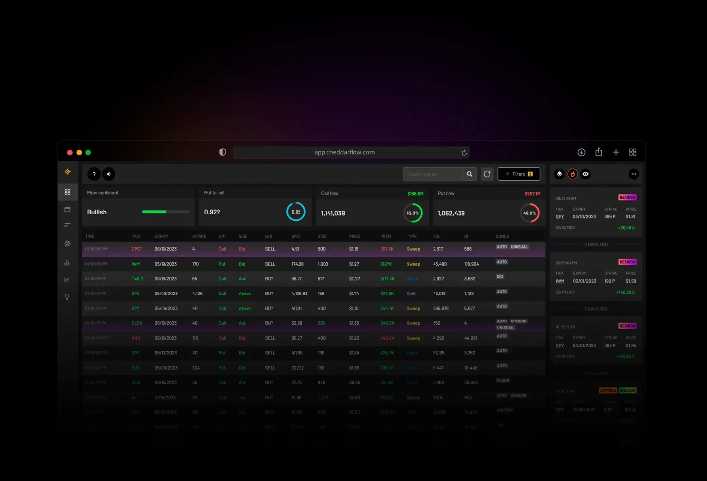 Cheddar Flow unusual options flow tape with sentiment cards, put-to-call ratio, and contract rows for sweeps, splits, and blocks