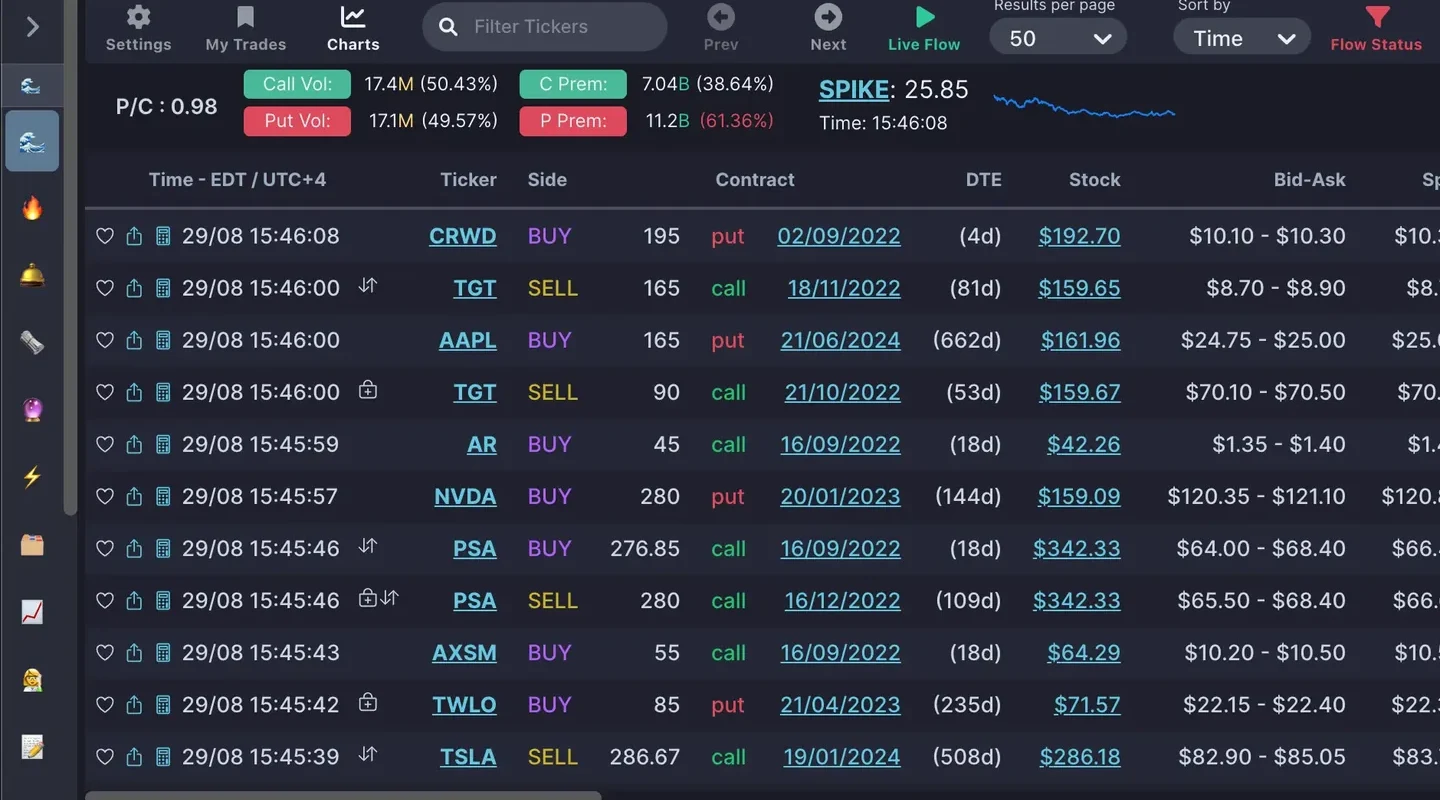 Unusual Whales live options flow tape with contract rows, buy and sell side, strike, and premium