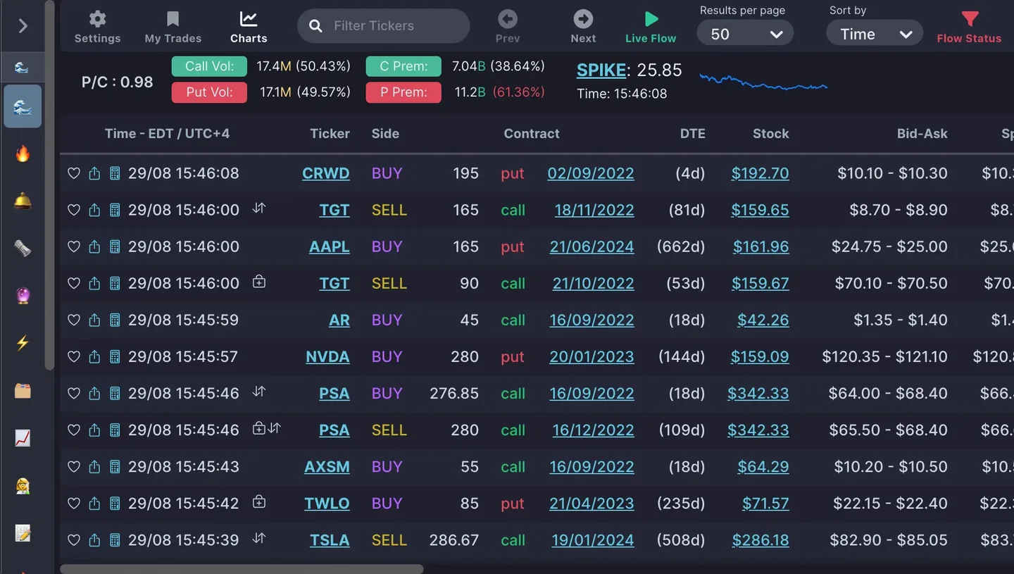 Unusual Whales live options flow tape with contract rows, buy and sell side, strike, and premium