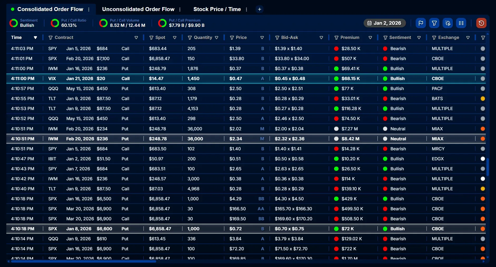 Quant Data consolidated order flow tape with contract, quantity, bid-ask, premium, and sentiment columns