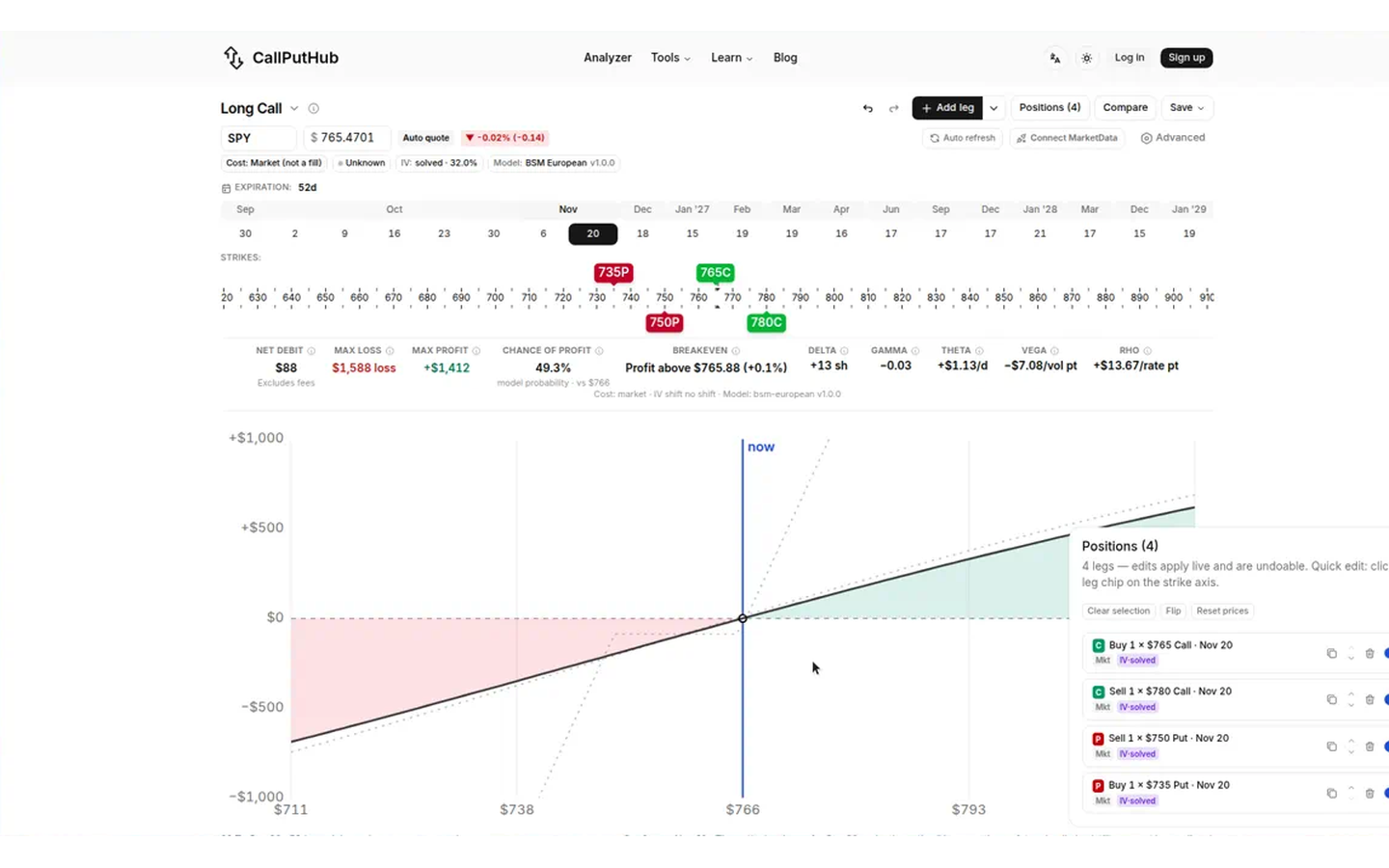 CallPutHub product page