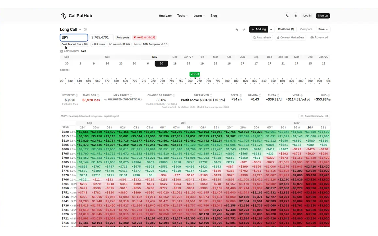 CallPutHub long call overview — how it compares (captured 2026-09-29)