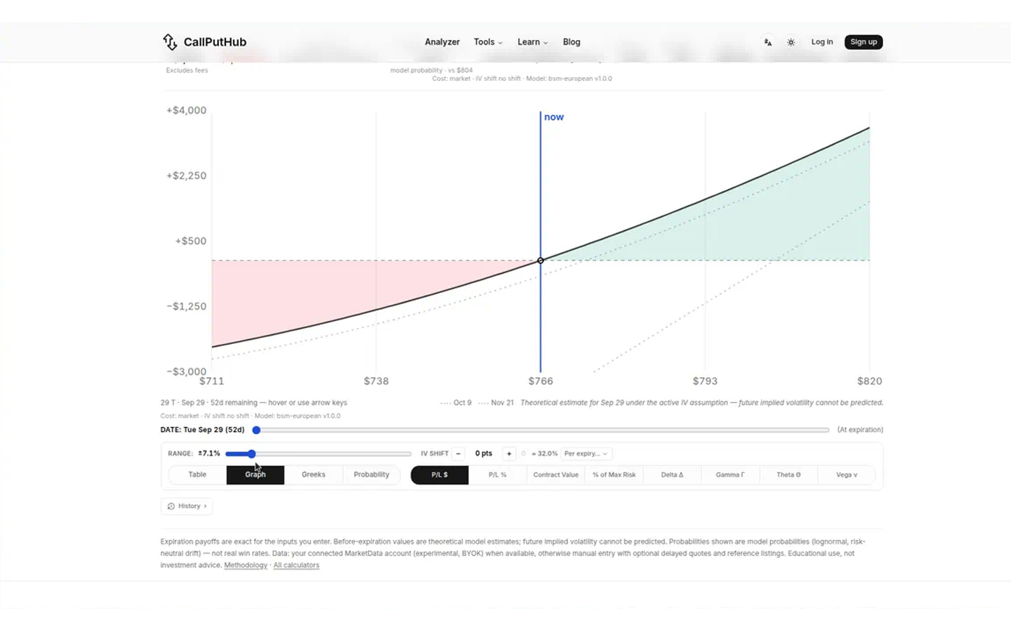 CallPutHub Options Profit Calculator — verdict (captured 2026-09-29)