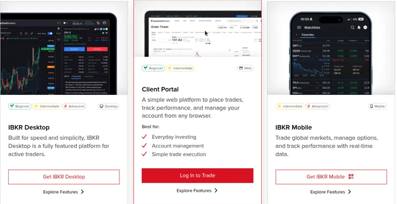 Interactive Brokers platforms overview — Desktop, Client Portal, Mobile (captured 2026-09-14)