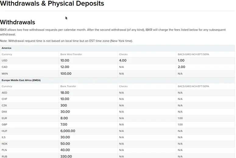Interactive Brokers withdrawal fees — watch-outs (captured 2026-09-14)