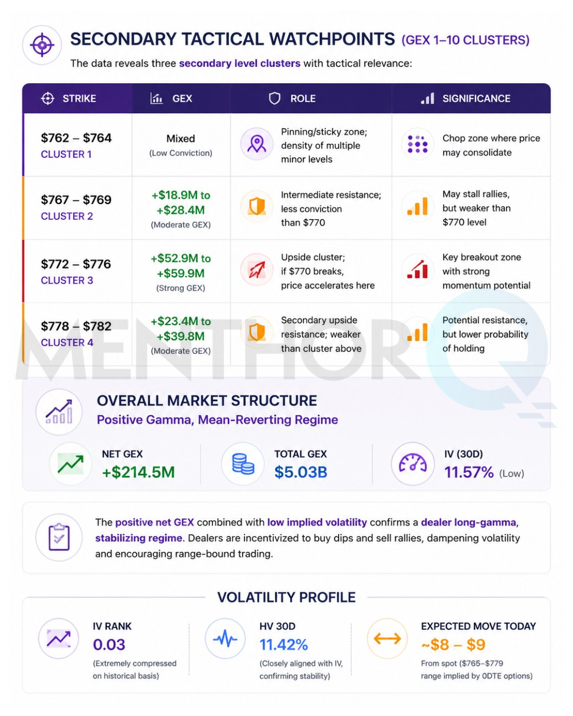 MenthorQ product page