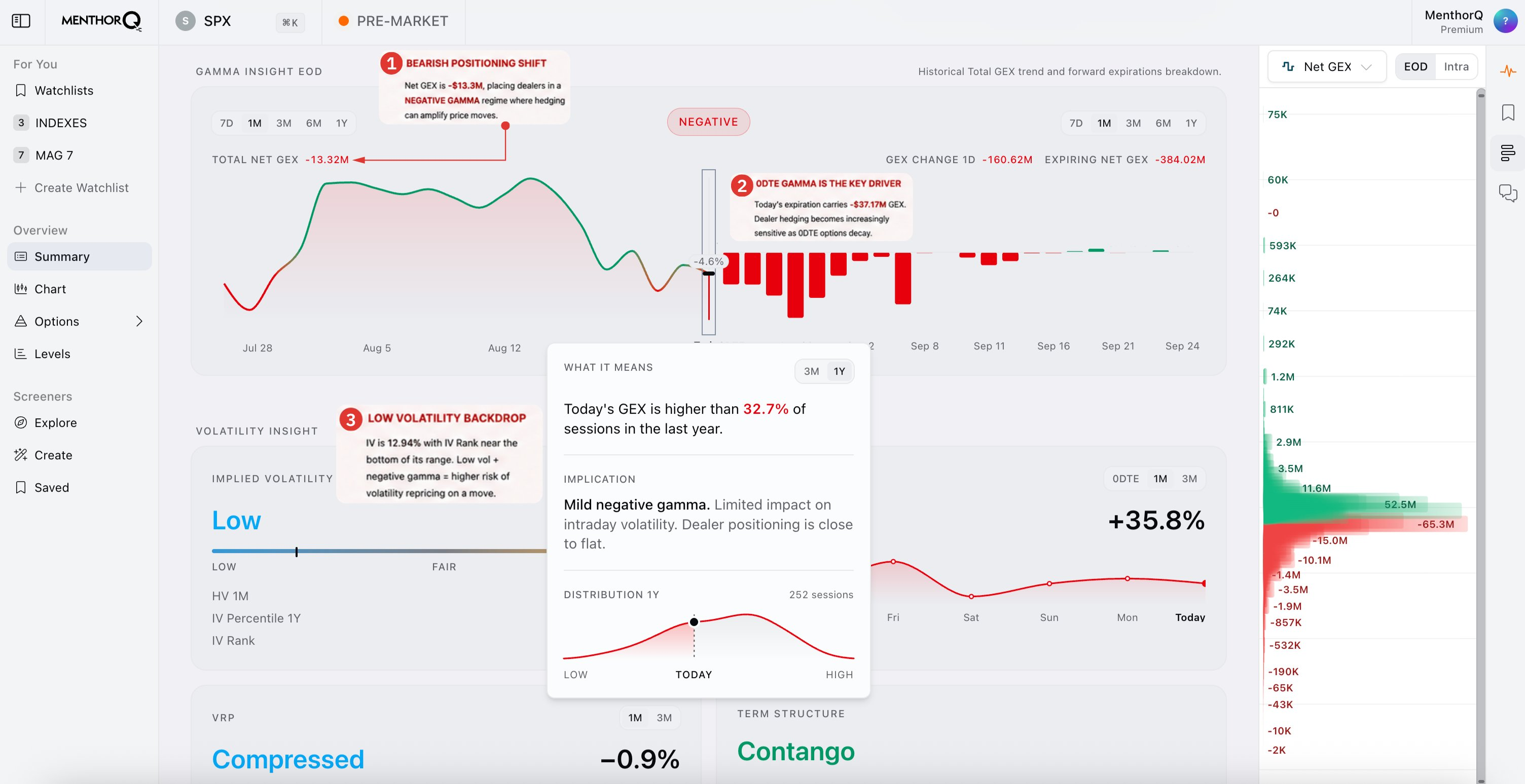 MenthorQ product page
