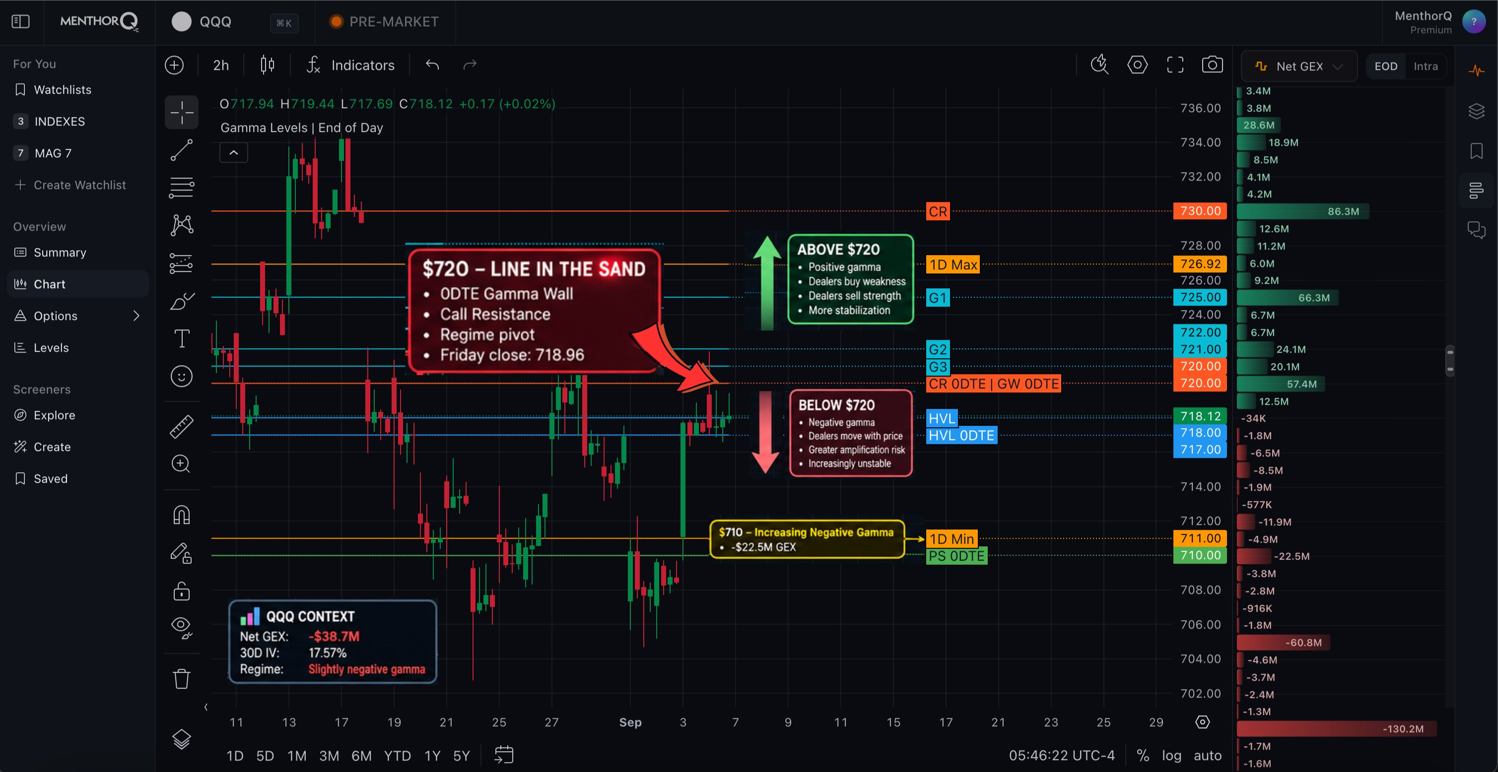 MenthorQ product page