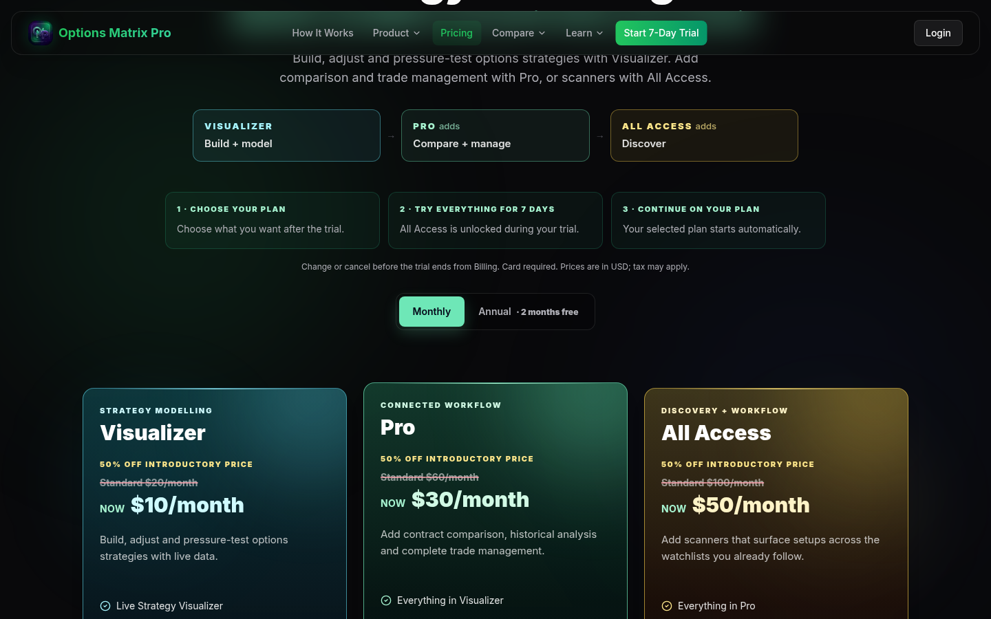 Options Matrix Pro pricing Visualizer / Pro / All Access — what you get (captured 2026-09-17)