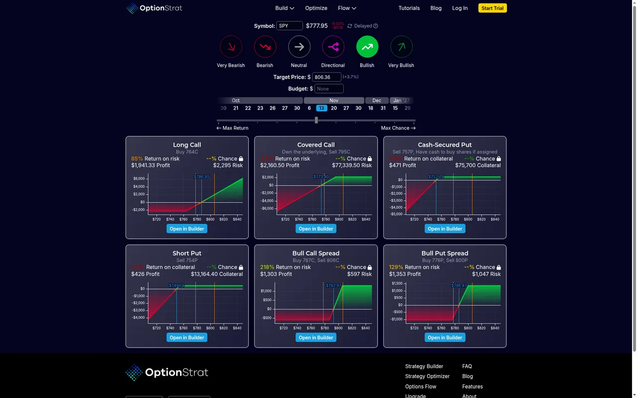 OptionStrat optimizer on Oct 13, 2026, showing six bullish SPY trade ideas for a $806.36 target, each with the chance figure locked