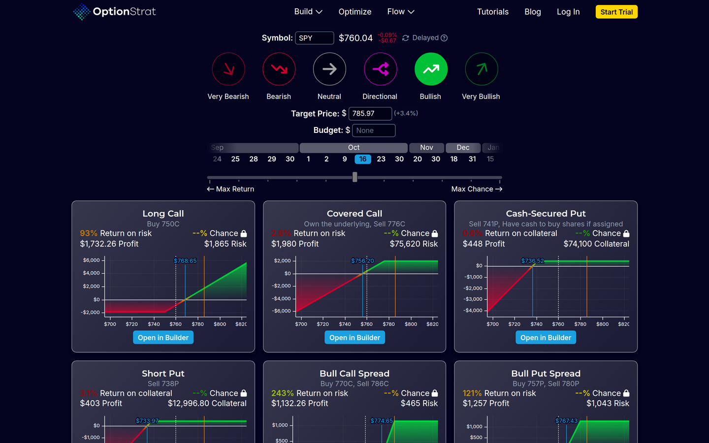 OptionStrat strategy optimizer — how it works (captured 2026-09-18)