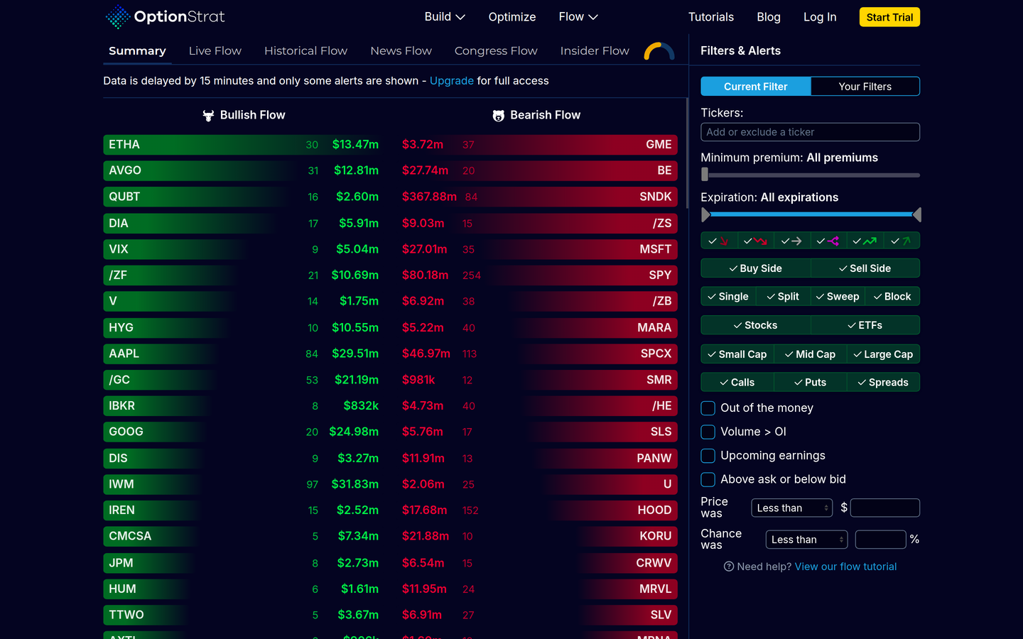 OptionStrat unusual options flow Summary — pros and cons (captured 2026-09-18)