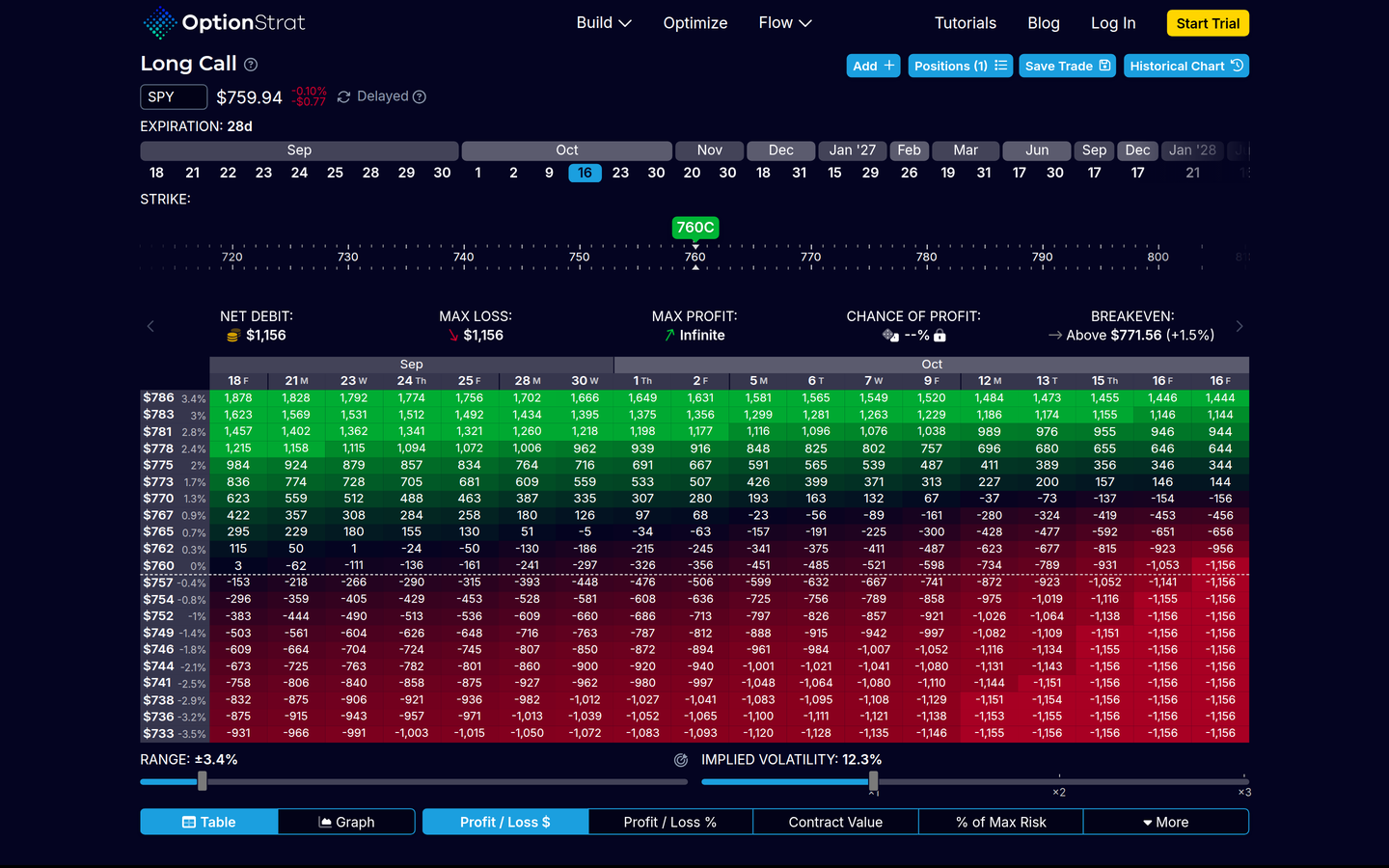 OptionStrat strategy builder payoff UI — verdict (captured 2026-09-18)