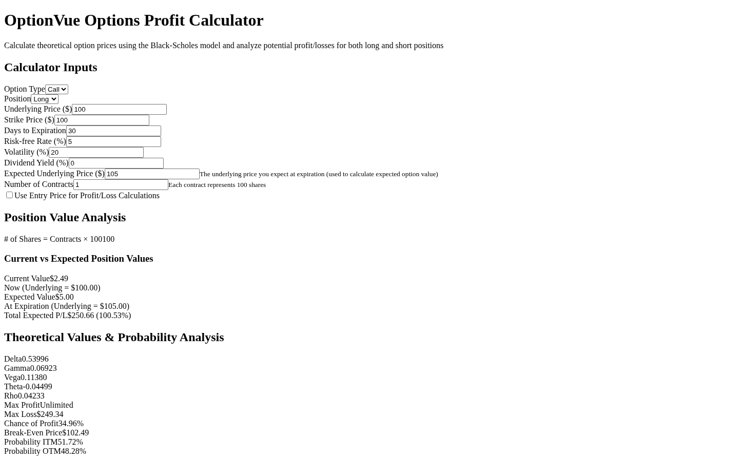 OptionVue official homepage