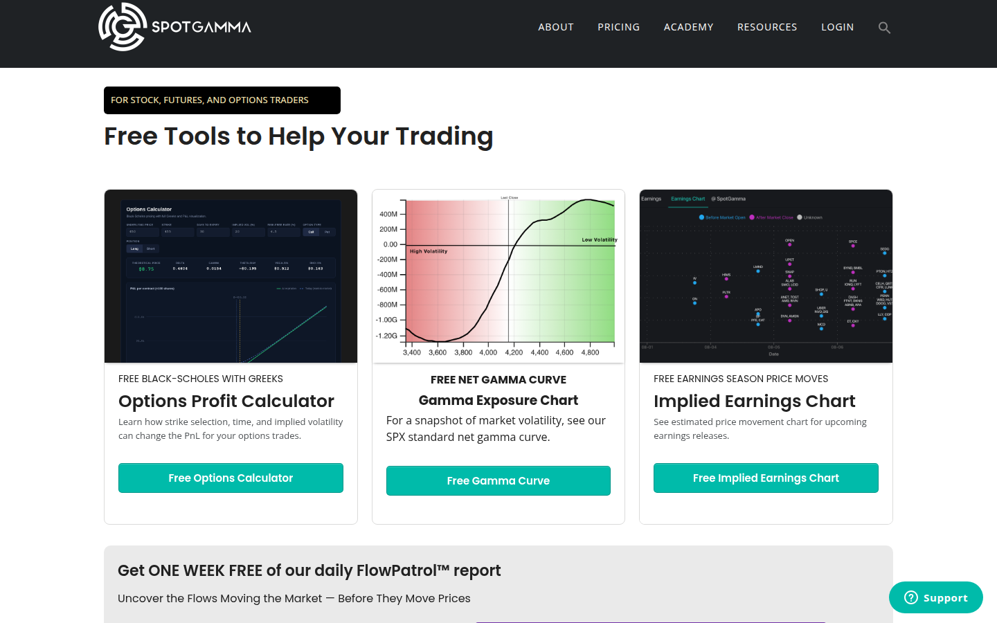 SpotGamma free tools: how it works (captured 2026-09-16)