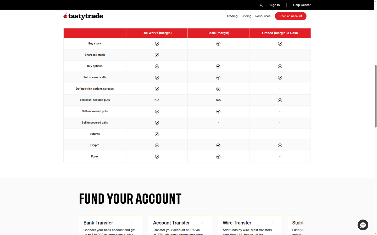 tastytrade account permissions and funding — how it works (captured 2026-09-12)