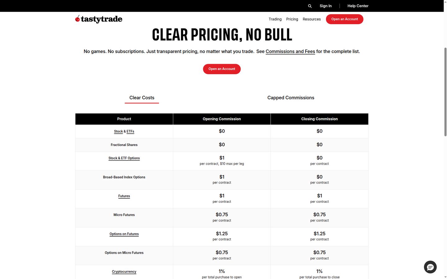 tastytrade Clear Costs commission table — what you get (captured 2026-09-12)