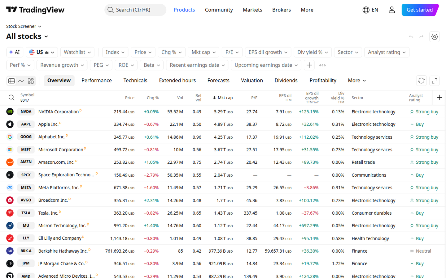TradingView Stock Screener: how it works (captured 2026-09-18)