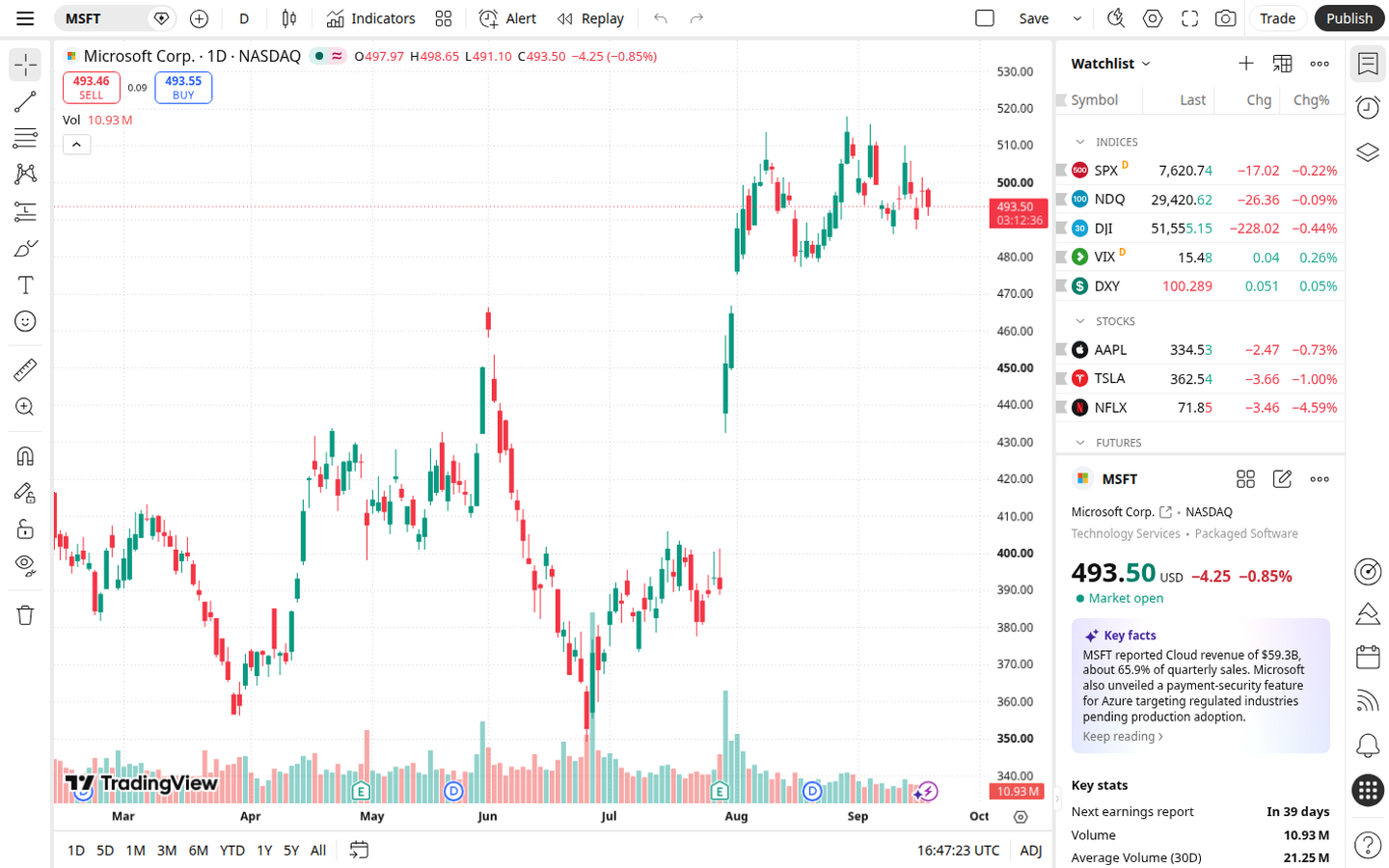 TradingView Supercharts workspace: verdict (captured 2026-09-18)