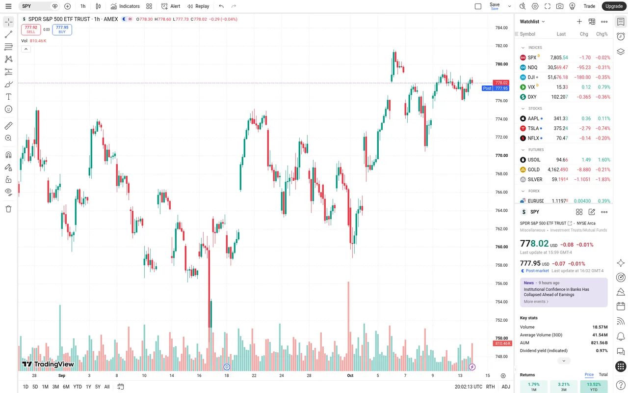 TradingView SPY 1 hour chart on Oct 13, 2026, viewed without an account, with volume bars and the watchlist on the right