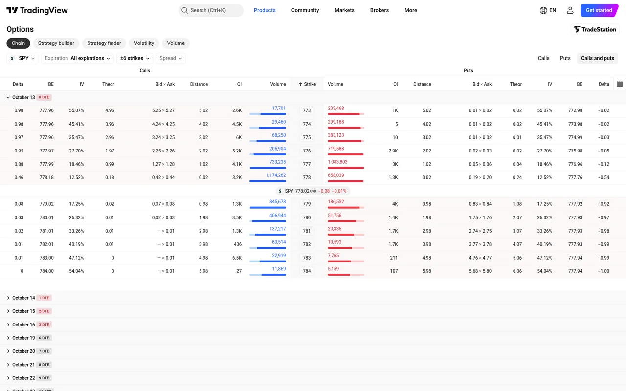 TradingView SPY options chain on Oct 13, 2026, showing calls and puts side by side with delta, implied volatility, bid and ask, open interest, and volume for strikes 773 to 784