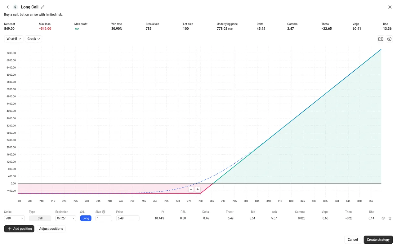TradingView strategy builder on Oct 13, 2026, showing a SPY long call template with a 780 strike expiring Oct 27, a $549 net cost, a breakeven of 785, the greeks, and the profit and loss chart