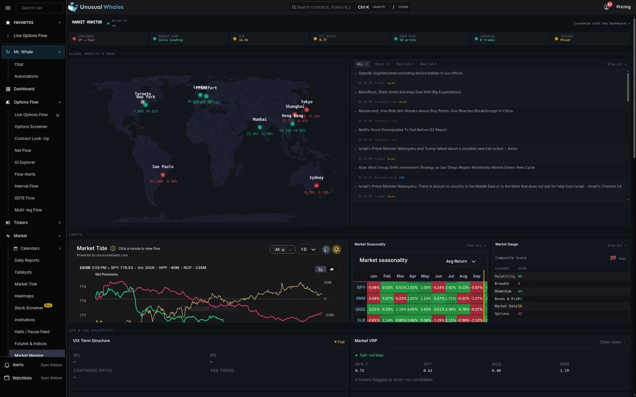 Market Monitor on the free plan on Oct 13, 2026, showing sentiment, VIX, and put to call figures, a world markets map, headlines, and a Market Tide chart dated Oct 9