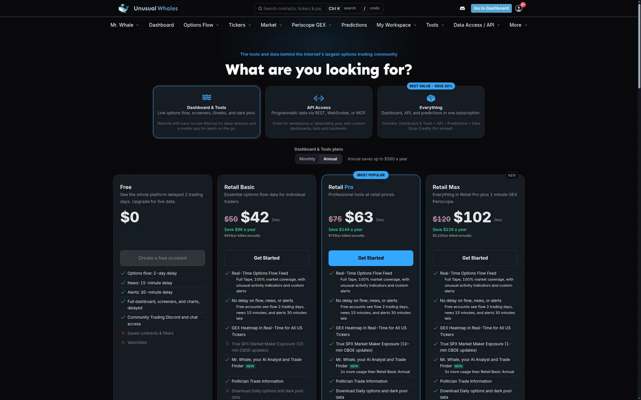 Unusual Whales pricing page on Oct 13, 2026, annual view, showing Free at $0, Retail Basic at $42 a month, Retail Pro at $63 a month, and Retail Max at $102 a month