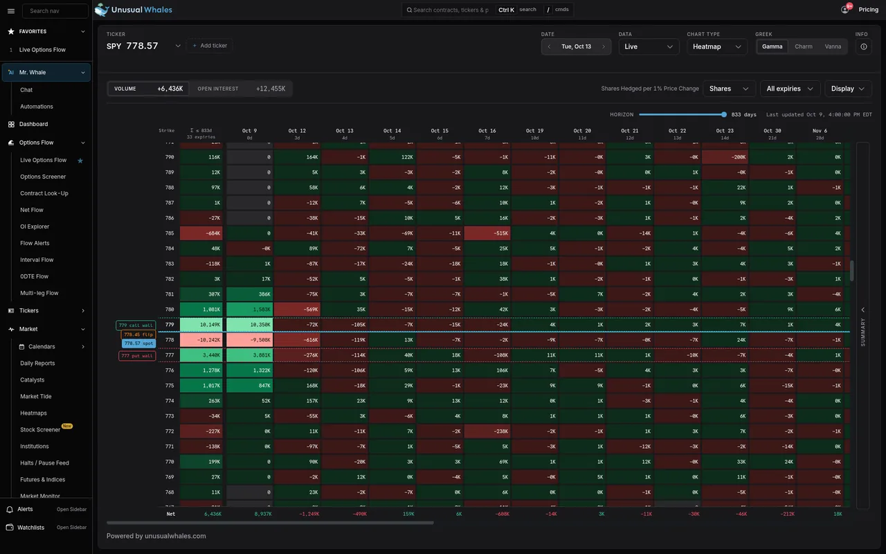 SPY GEX heatmap on the free plan on Oct 13, 2026, with the Data menu set to Live and a note at the top right saying Last updated Oct 9, 4:00:00 PM EDT