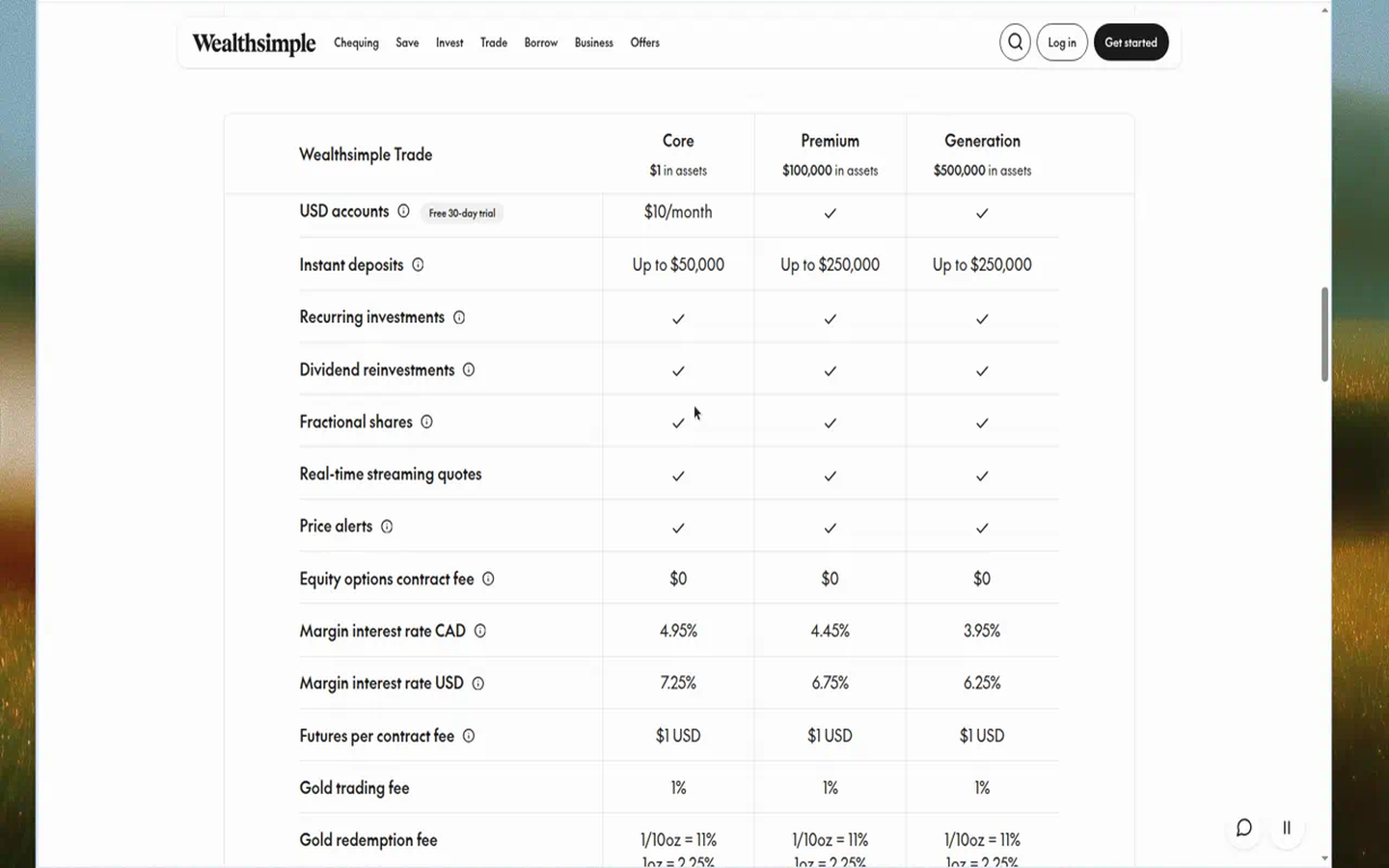 Wealthsimple Trade pricing features — pros and cons (captured 2026-09-11)